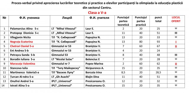 ПРОТОКОЛ 5