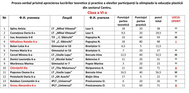 ПРОТОКОЛ 6